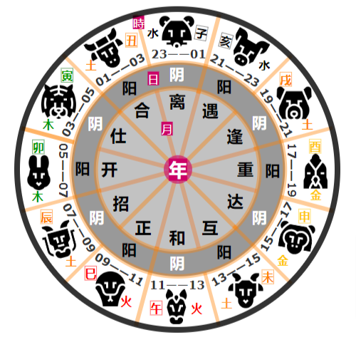 Taoism wiki